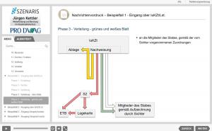 Aktualisiertes E-Learning-Modul "Der Nachrichtenvordruck (4-fach-Vordruck)"