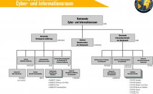 Neue Bedrohungen aus dem Cyber- und  Informationsraum