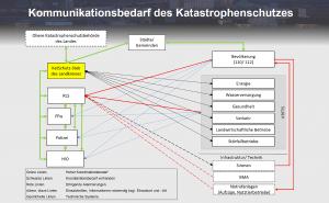 Notruf 110 / 112 „Kein Anschluss unter dieser Nummer?!“