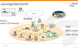 Neue Arbeitsgruppe „Rückfall-Kommunikation“ im Referat 7 „IuK“ der vfdb