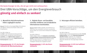 Politikempfehlungen fürs Energiesparen