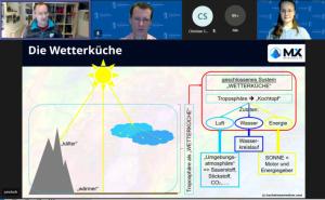 Erfolgreiche Onlineschulung zur Meteorologie für die Feuerwehr: „Wissen wir, dass Wetter gefährlich sein kann?“