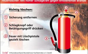 Brandschutz beachten: Strahlendes Licht und weihnachtliche Beleuchtung