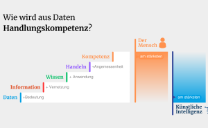 Künstliche Intelligenz in der Leitstelle der Zukunft