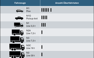 Fahrzeugangriff – Zufahrtsschutz Amoktat – Kriminalprävention