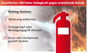 Mit Blick nach vorn: Rascher Umstieg auf fluorfreie Feuerlscher und Schaumlschmittel empfohlen