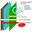 WIS PSA Material Permeables Aerosolschutzmaterial