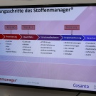 Grafische Tabelle zur Übersicht der Anwendung des Programmes