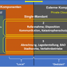 Für BOS-Leitstellen kommen aufgrund der Sensibilität der verarbeiteten Daten...