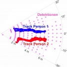 Testmodul eines bodendurchdringenden Radars