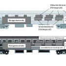 Längsschnitt eines umgebauten Eisenbahnwaggons in einer schematischen...