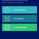 Photo: Sicherheitslösung von Rohde & Schwarz Cybersecurity zu „Data...