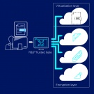 Photo: Sicherheitslösung von Rohde & Schwarz Cybersecurity zu „Data...