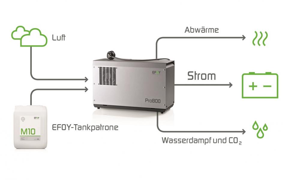 Zuverlässiger netzferner Strom für Kriseneinsätze