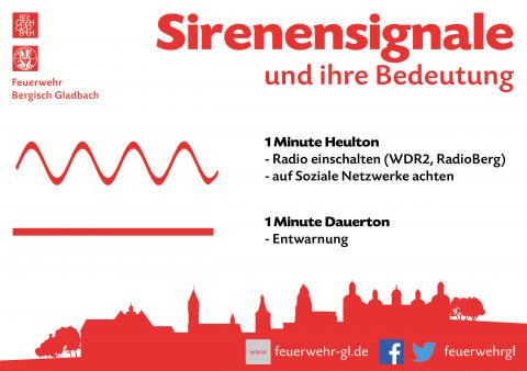Bedeutung der Sirenensignale