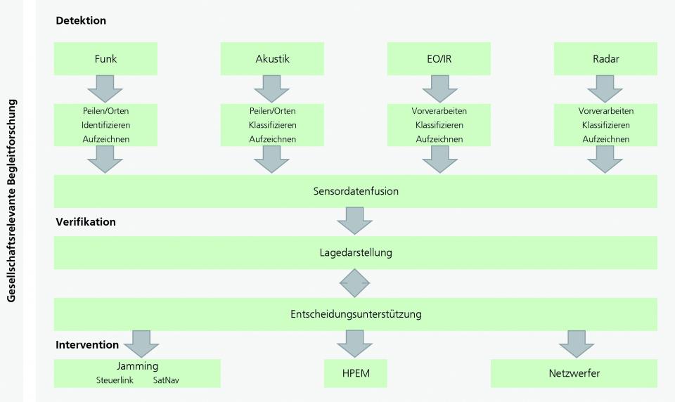 Der im Rahmen des Projekts AMBOS entwickelte Demonstrator bietet eine...