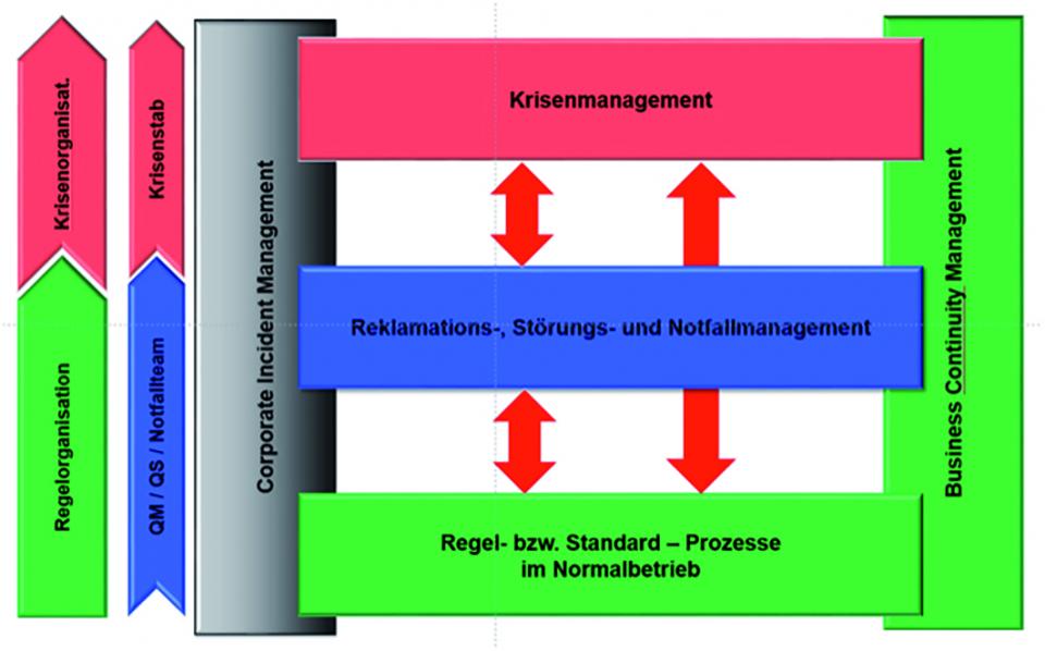 Wohin im Dschungel der Gesetze, Normen und Begriffe?