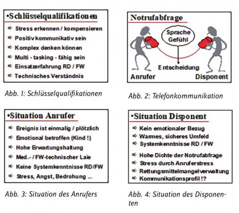 Notrufabfrage in der Leitstelle