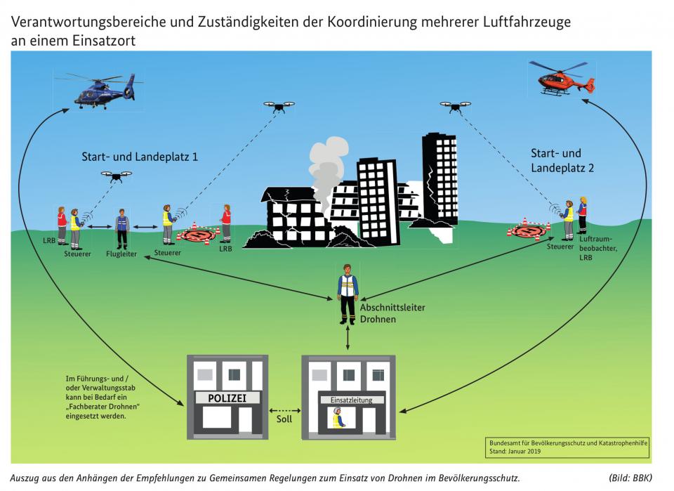 Fliegen auf einer Wellenlänge