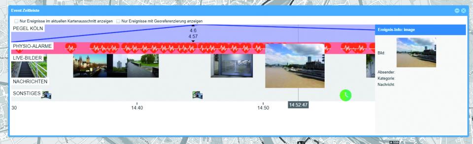 Die interaktive Zeitleiste zeigt im „Vorbeiflug“ die im System ankommenden...
