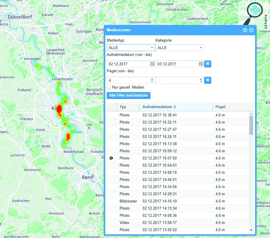 Heatmap von Medien