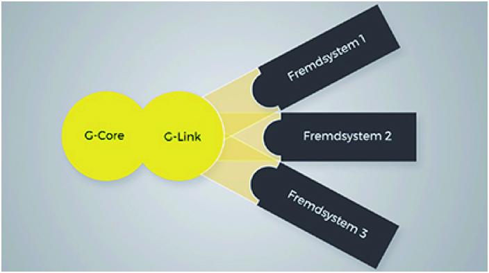 G-Link – der Allesverbinder