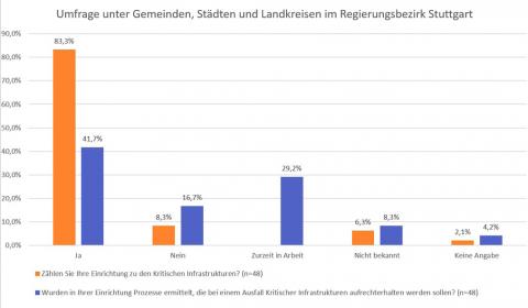 Einschätzung der eigenen Stellung durch die Befragten.