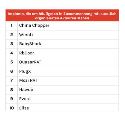 Wer sitzt hinter der Tastatur?