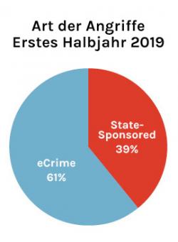 Wer sitzt hinter der Tastatur?