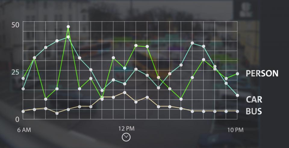 Ganz ohne Kamerabild: KI-basierte Analysesysteme extrahieren in diesem Beispiel...