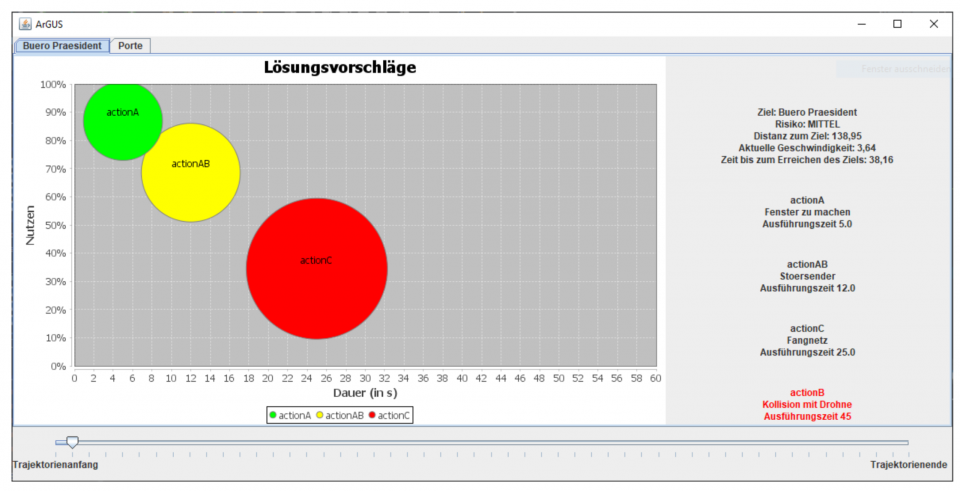 Ergebnisvisualisierung und Entscheidungshilfe