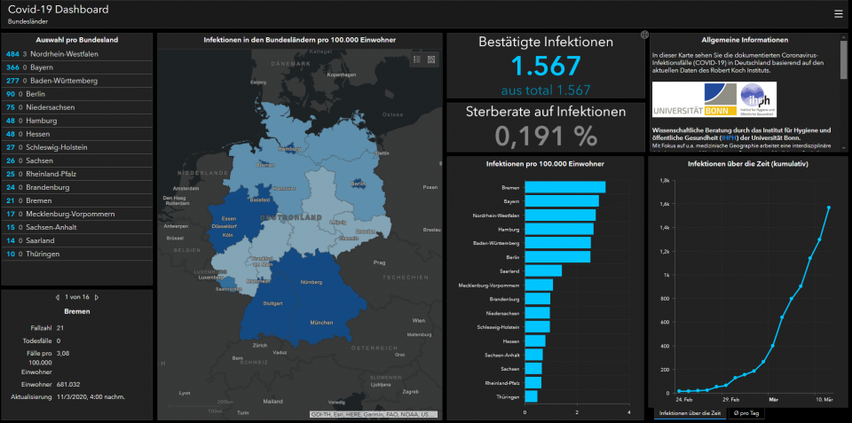 Coronavirus Ausbreitung in Deutschland