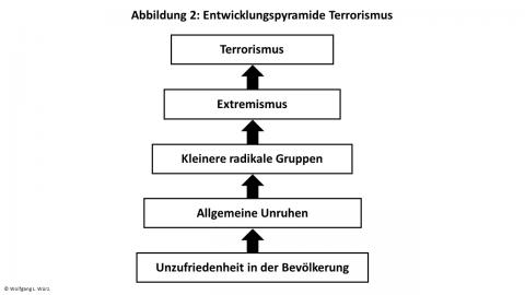 Globale Gefährdungslage Terrorismus – ein Ausblick