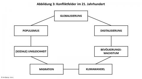 Globale Gefährdungslage Terrorismus – ein Ausblick