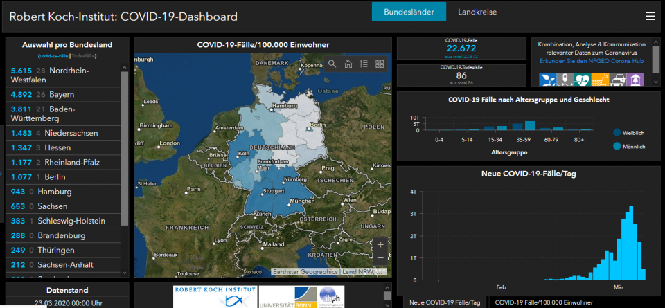 Geoinformationssystem von Esri