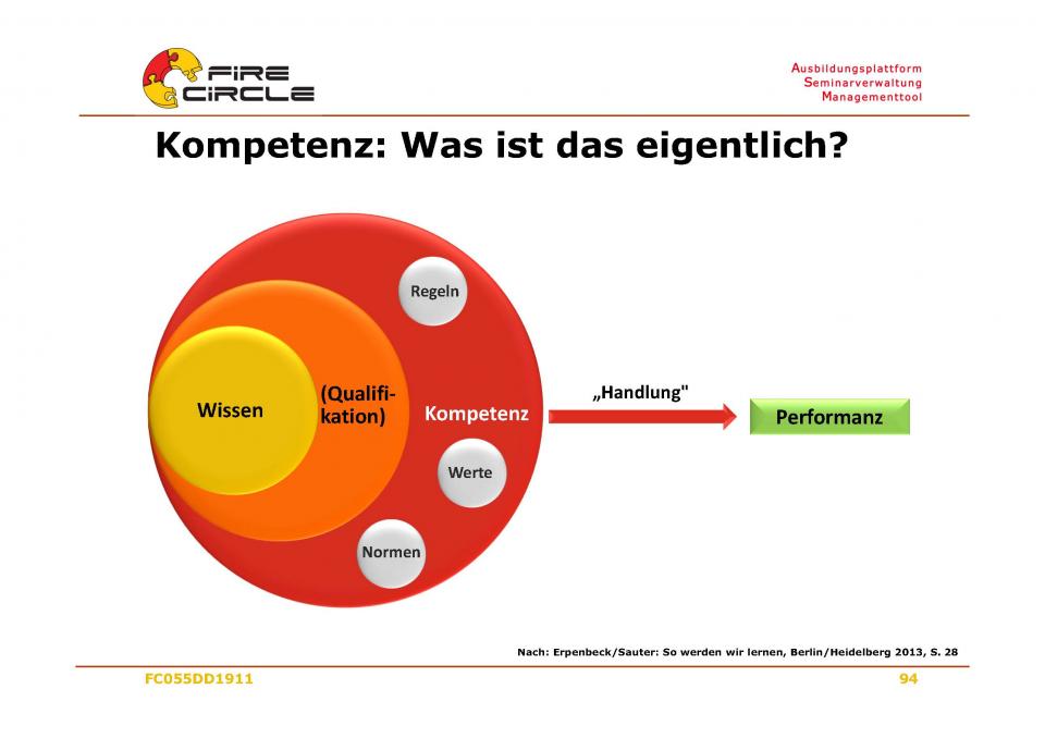 Kompetenz-Grafik