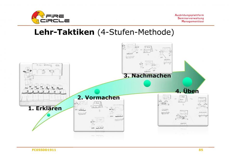 4-Stufen-Methode Lehr-Taktiken
