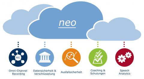 Vorteile der cloudbasierten ASC Lösung für Leitstellen.