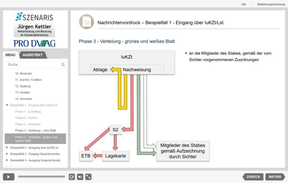 E-Learning-Modul Der Nachrichtenvordruck (4-fach-Vordruck)