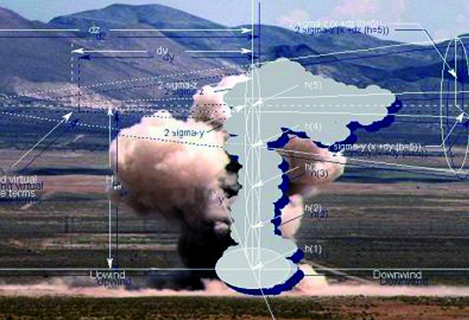 HOTSPOT Modell einer Explosionswolke für das Ausbreitungsmodell in einer...