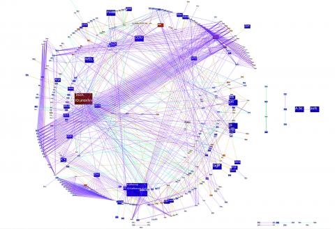 Visualisierung: Wer zitiert wen? (@mention-Netzwwerk) – Unten links deutet...
