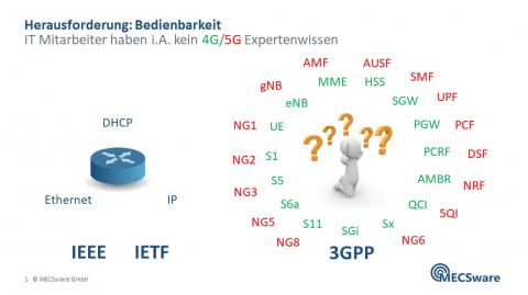 Netzwerktechnologie vs Mobilfunk