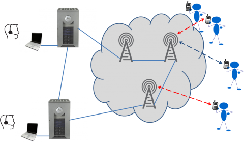 DIMETRA IP Compact ist eine schnelle und umfangreiche Kommunikationslösung mit...