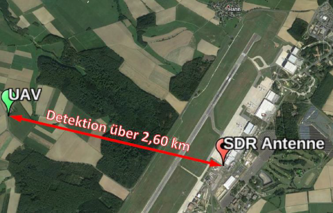 Funkdetektion einer über 2 km entfernten Drohne.