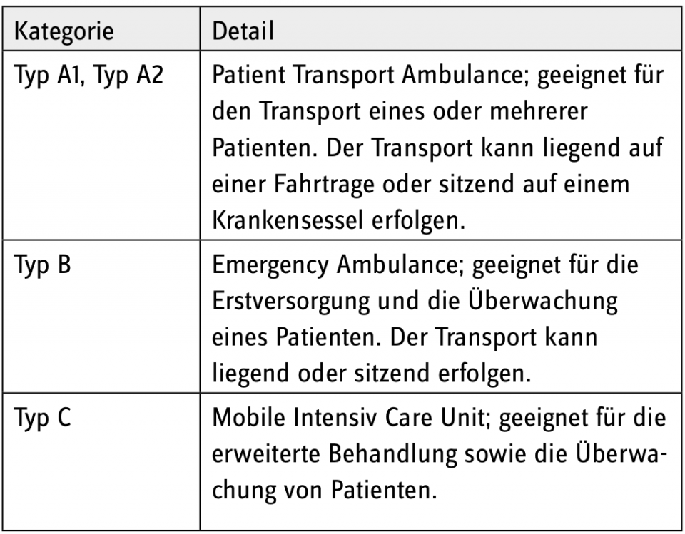 Einsatzfahrzeuge im Rettungsdienst – von den Anfängen bis zur Entwicklung...