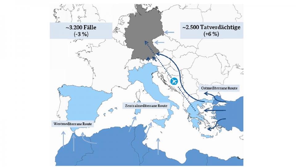 Lagebild zeigt die drei Hauptströme der illegalen Migration.