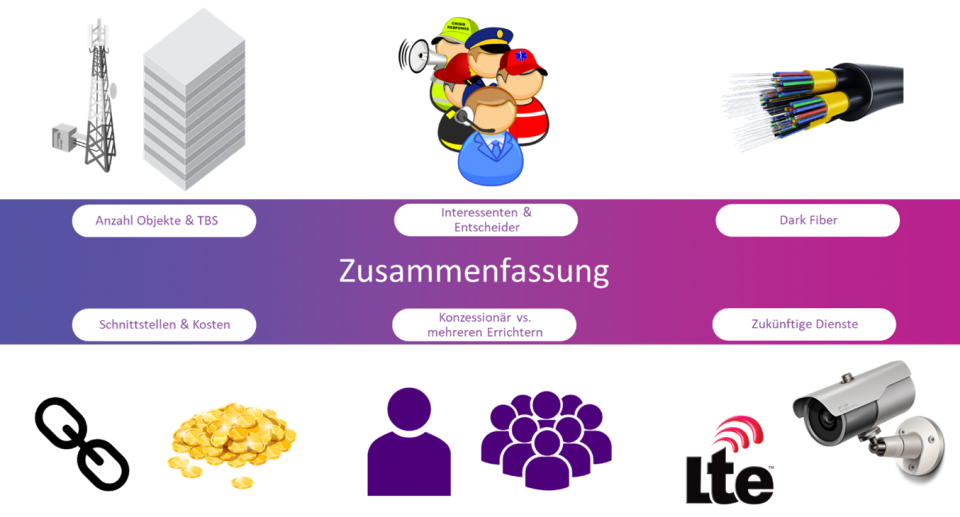 Zusammenfassender Überblick auf der Basis eines Metropolkonzeptes.