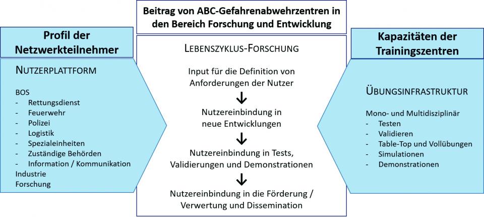 Struktur des Projektes eNotice.