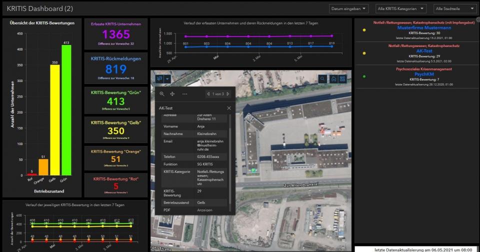 Beispiel-Ansicht des KRITIS-Dashboards; hier mit Gesamtauswertung sowie...