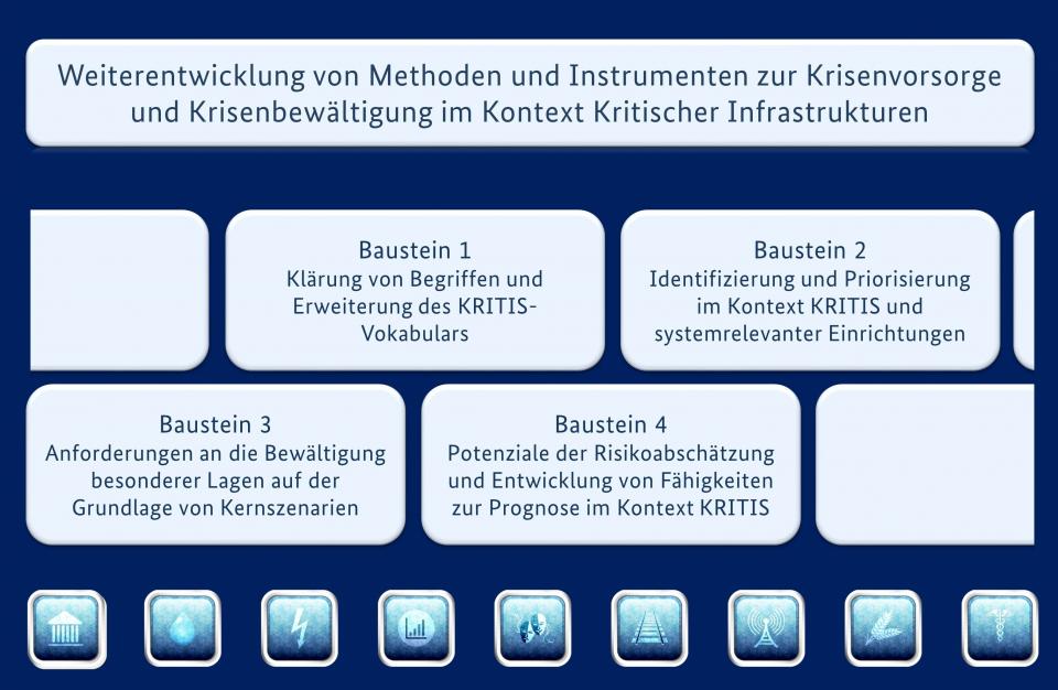 Weiterentwicklung von Methoden und Instrumenten zur Krisenvorsorge und...